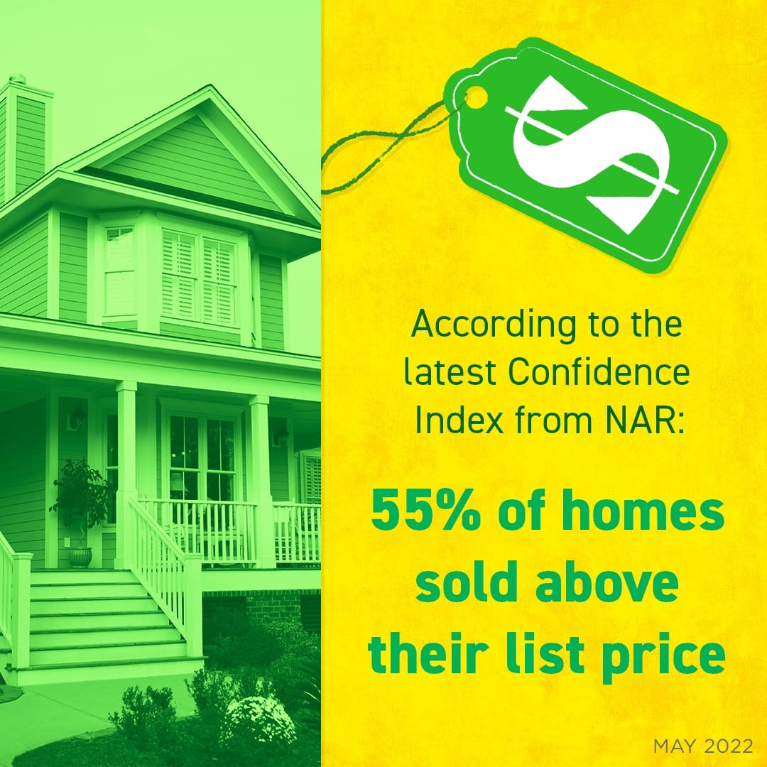 55% fo homes sold above their price list